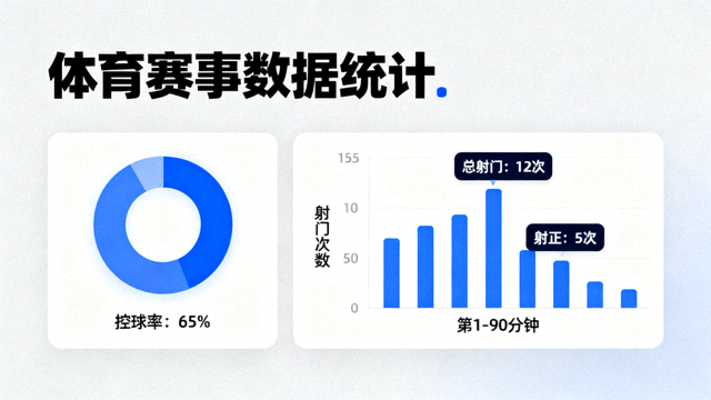 体育赛事数据看板展示控球率与射门统计的可视化界面