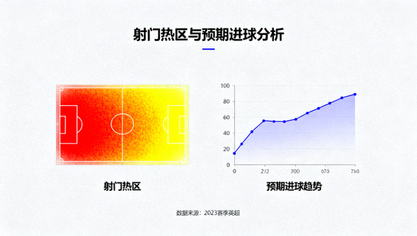体育数据分析界面展示射门热区与预期进球趋势图