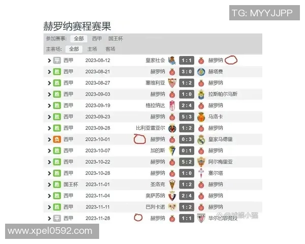 西甲联赛球队系数：西甲联赛球队的系数排名与分析