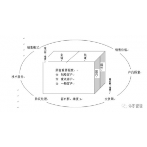 【构造情况】相干方需乞降希冀-中大型企业实践案例供参考利用！南宫·NG28网址