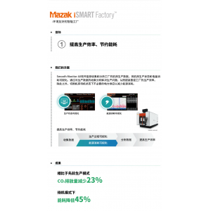 南宫·NG28网址Mazak Go GREEN 情况动作助力绿色将来