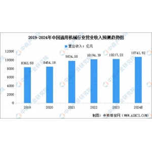 2024年中国通用机器行业停业支出猜测及重点企业产物产量阐发南宫·NG28最新