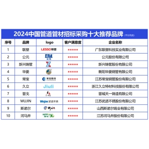 南宫·NG28平台气力铸就灿烂：2024中国管道管材招标采购十大保举品牌